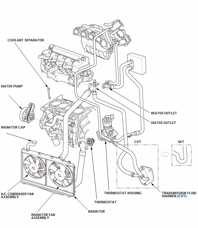 Engine Cooling System - Testing & Troubleshooting